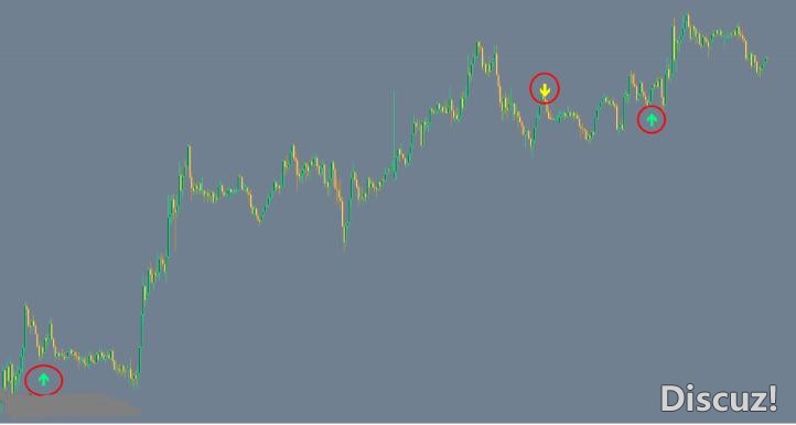 MT4 Loki 3.0不重绘的信号箭头指标 外汇VIP指标下载