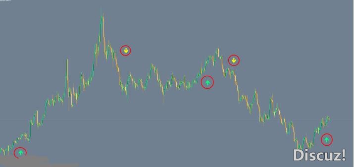 MT4 Loki 3.0不重绘的信号箭头指标 外汇VIP指标下载