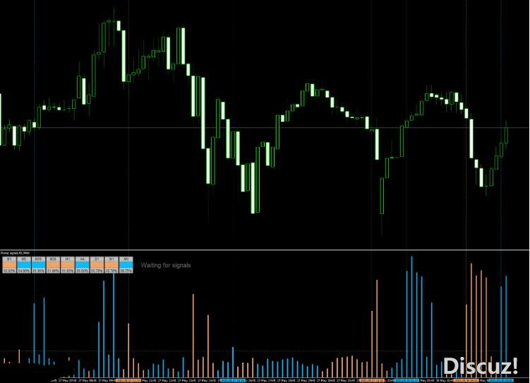 MT4 Power signals 2高级共振自划线指标  外汇VIP指标下载