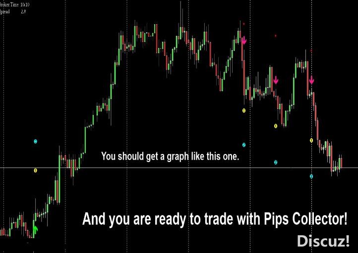MT4 Pips收集器MT4交易系统,指标不飘逸 外汇VIP指标下载