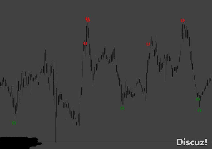 MT4 价值99美金的箭头-不漂移 外汇VIP指标下载