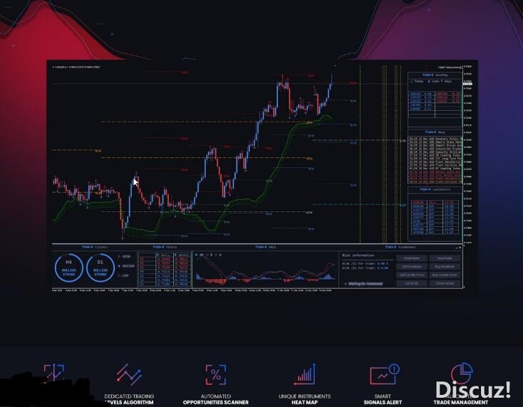 MT4 值得研究的Forex Trple B pro交易系统 外汇VIP指标下载