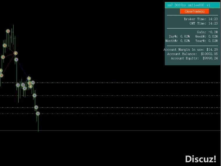 MT4 xm7_DOS_EAv2外汇EA 外汇EA下载