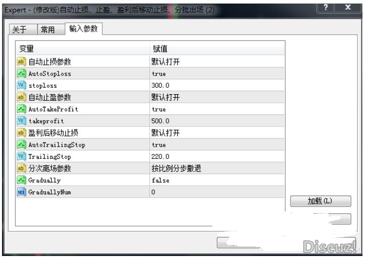 MT4 自动止损止盈分批出场EA 外汇EA下载