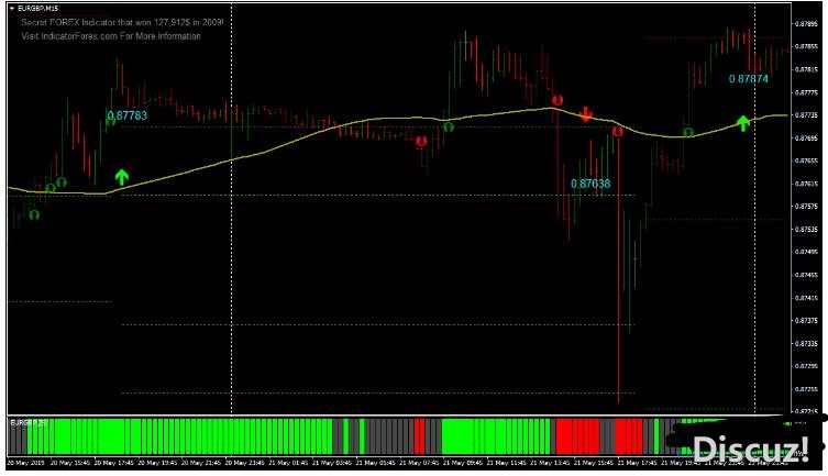 MT4 Riffster Trend Strategy 基于RSI的趋势 外汇交易系统下载