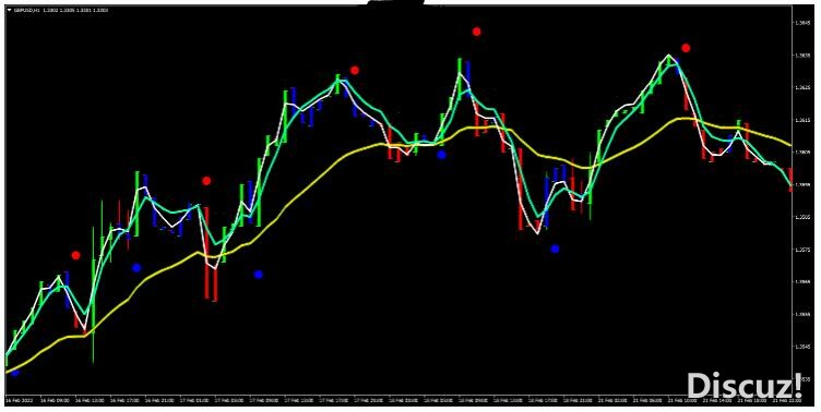 MT4 Neuro Impulse Binary二元期权 外汇交易系统下载