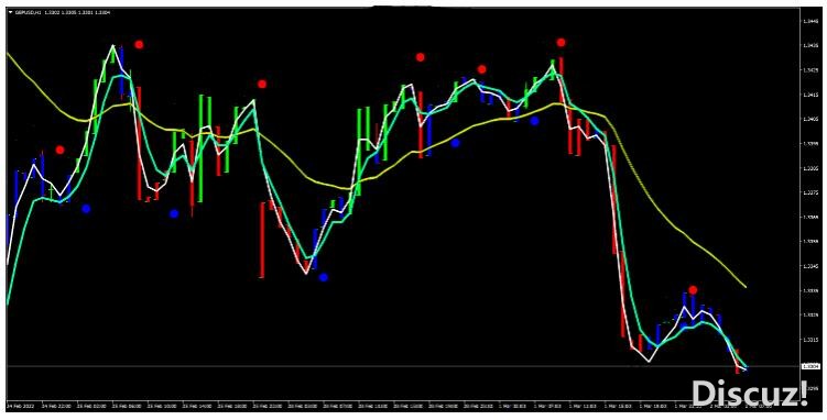 MT4 Neuro Impulse Binary二元期权 外汇交易系统下载