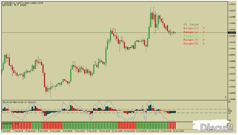 MT4 CCI with PRSI 趋势动量突破 外汇交易系统下载
