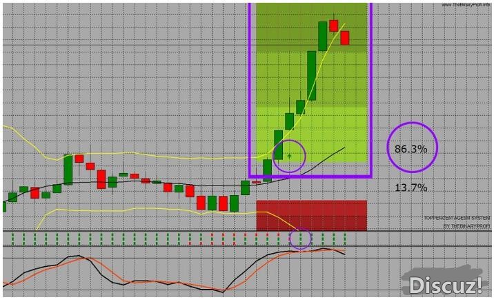 MT4 TopPercentage5M System 高胜率 外汇交易系统下载