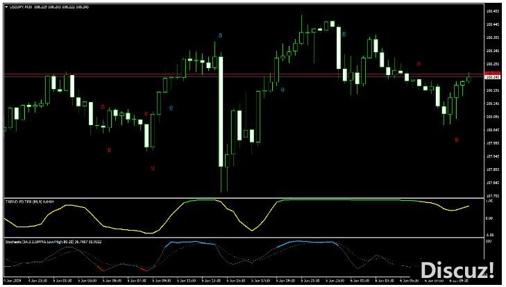 MT4 Magic FX Trading 趋势动量 外汇交易系统下载