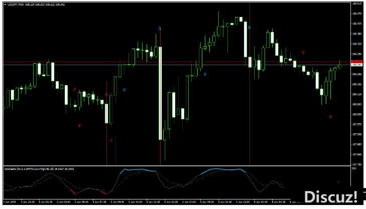 MT4 Magic FX Trading 趋势动量 外汇交易系统下载