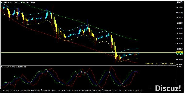 MT4 Distance Trading基于轨道线y 外汇交易系统下载