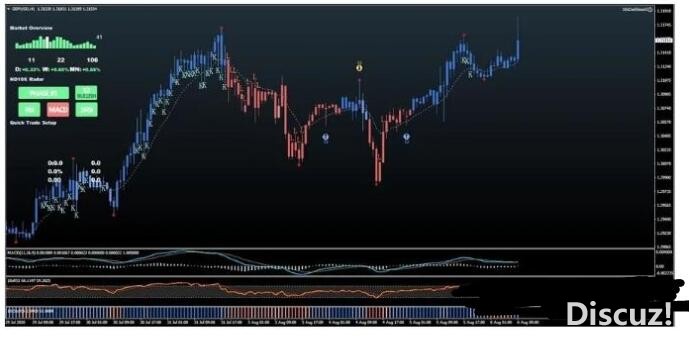 MT4 官宣十天翻十倍 ND10X 外汇交易系统下载