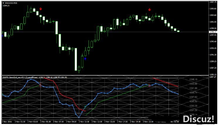 MT4 PAMA GannGrid Oscillator 外汇交易系统下载