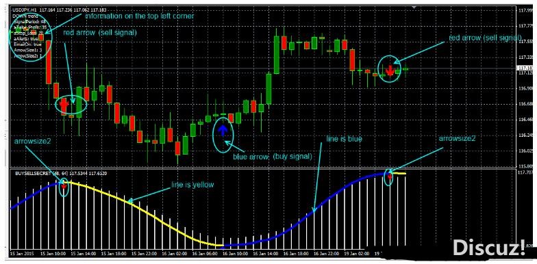 MT4 Ultimate Buy Sell Secret 外汇交易系统下载