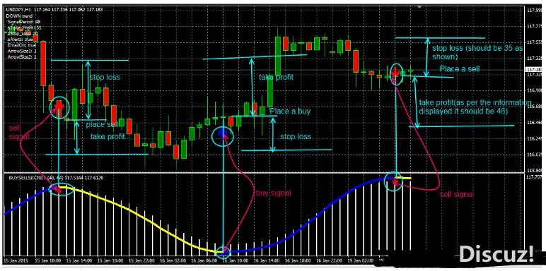MT4 Ultimate Buy Sell Secret 外汇交易系统下载