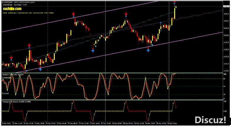 MT4 ForexSignal30 外汇交易系统下载