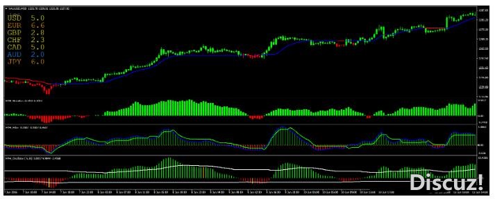 MT4 Forex Profit Heaper 外汇交易系统下载