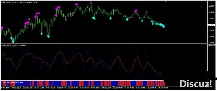 MT4 【Forex 5m Scalper】飘逸的 外汇交易系统下载