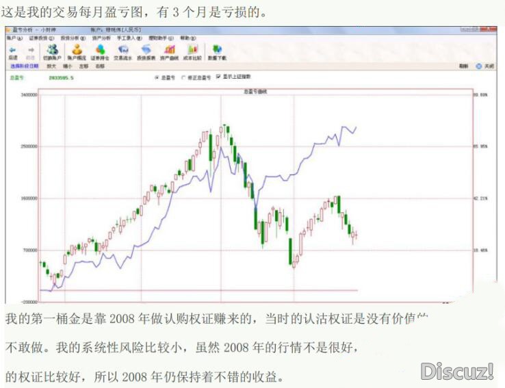 刘志刚期货日内交易 期货市场波动规律解析