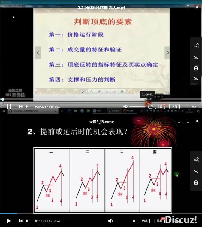 方国治期货 绝密时空预测法 三角洲理论 期货股票培训视频