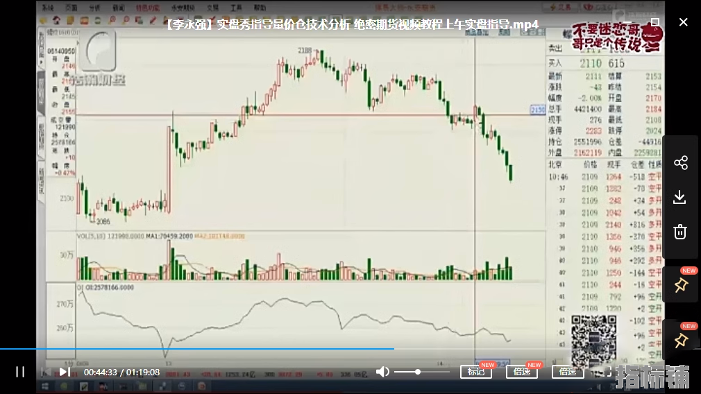 李永强期货实战日内交易技术策略波段法培训视频教程