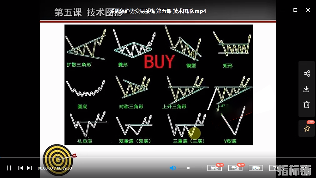 爱思潘期货趋势交易系统与日内波段战法培训视频