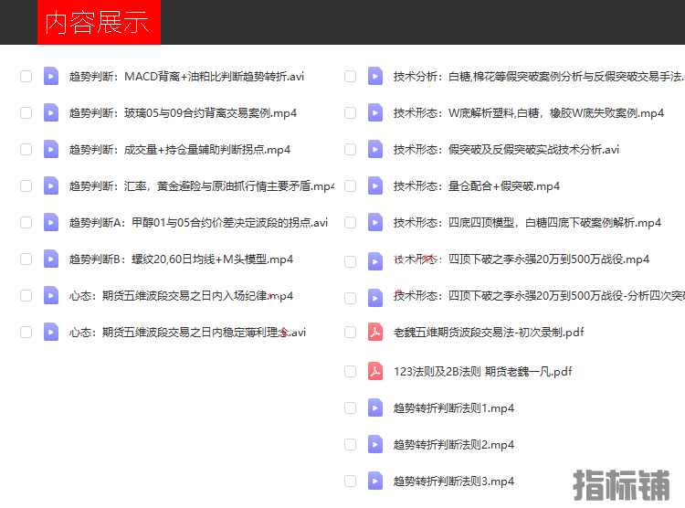 老魏一凡五维期货波段交易法 123法则及2B法则 趋势转折判断法则