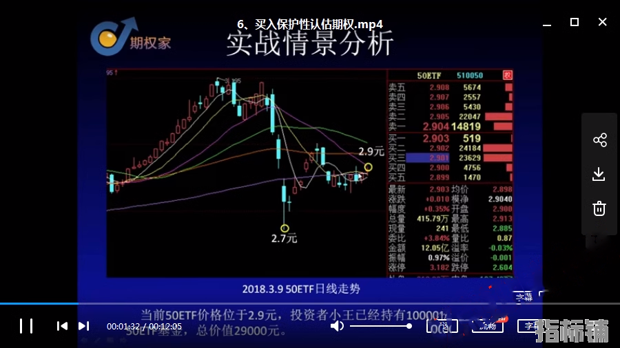 期权新手快速进化训练营 期权入门教程视频