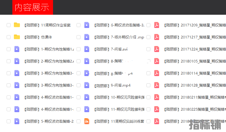 陆丽娜期权实战训练营讲座视频11节讲义