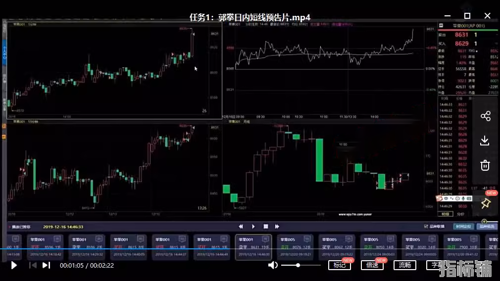 郭攀期货日内短线内训视频 实盘直播内部培训课程