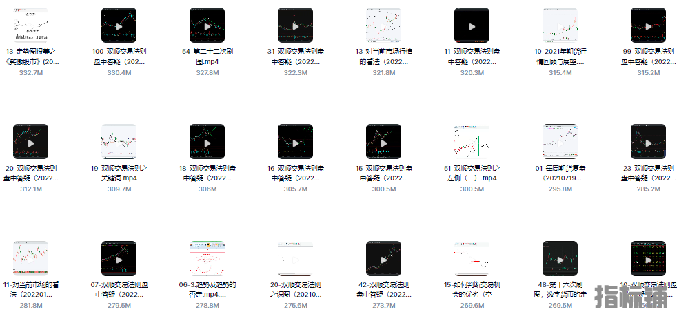 双顺交易法则只教真东西容易落地股票期货外汇高级系统视频教程