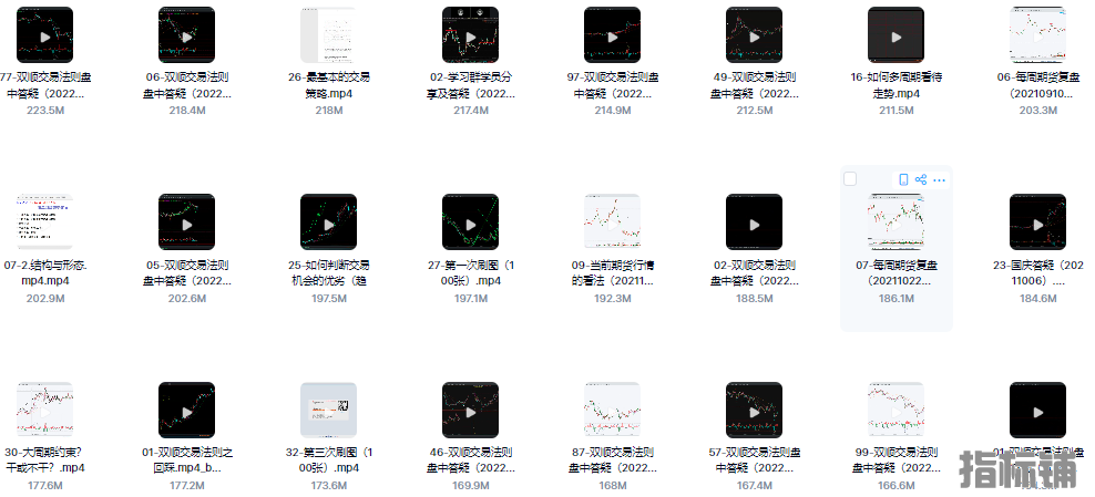 双顺交易法则只教真东西容易落地股票期货外汇高级系统视频教程