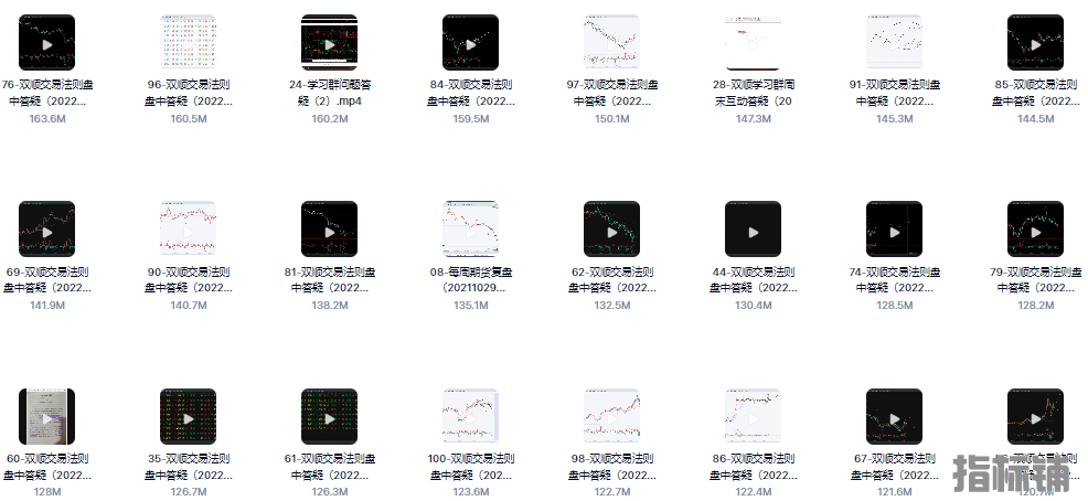 双顺交易法则只教真东西容易落地股票期货外汇高级系统视频教程双顺交易法则只教真东西容易落地股票期货外汇 ...