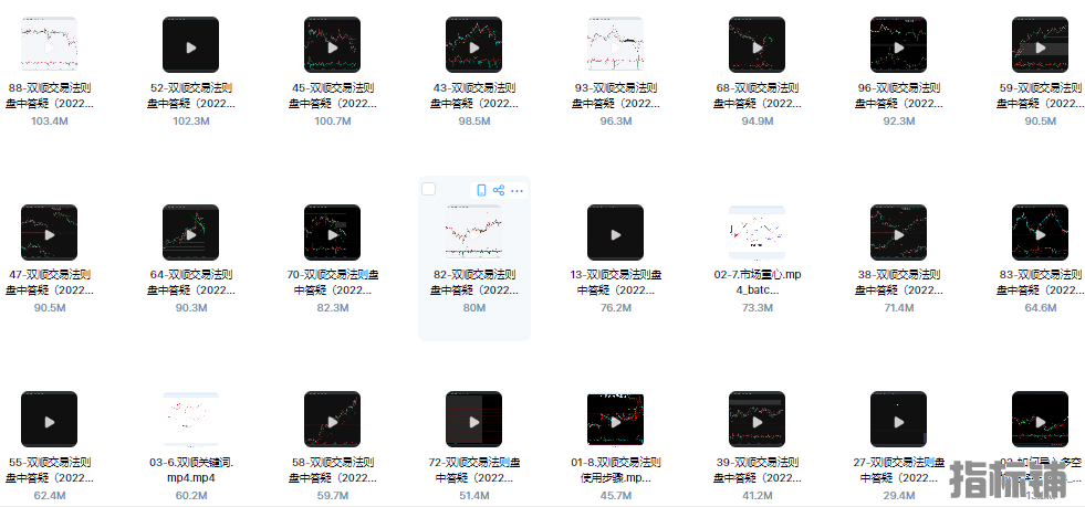 双顺交易法则只教真东西容易落地股票期货外汇高级系统视频教程