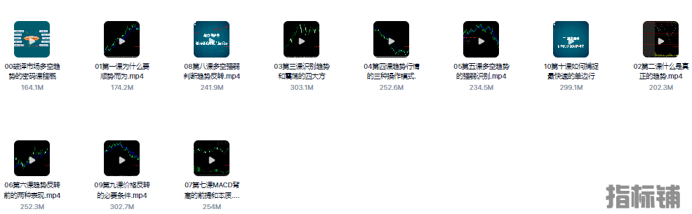 破译外汇市场多空趋势专题自学波段名师精讲教学课程币圈大佬推荐