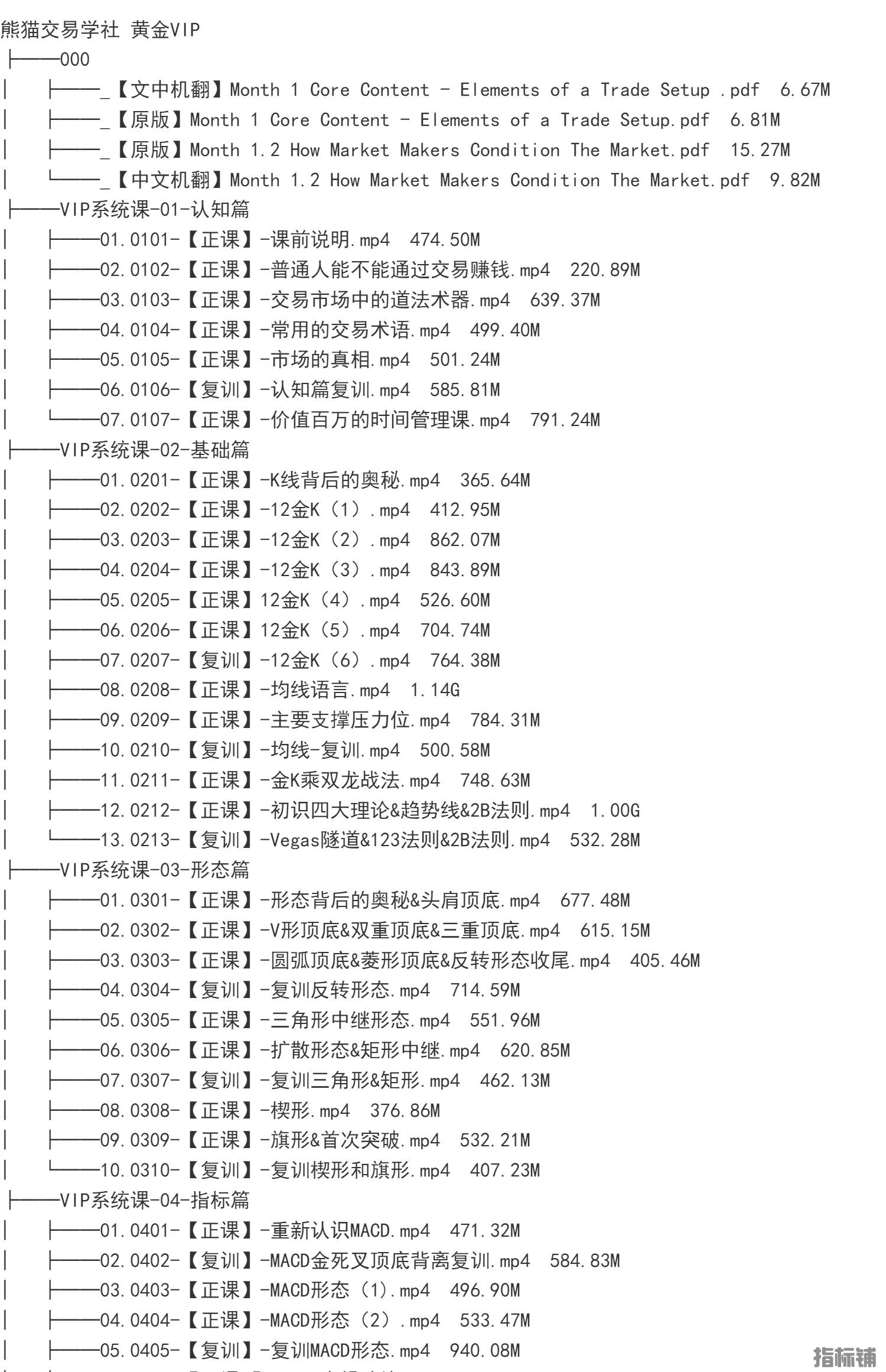 外汇期货裸K交易熊猫学社黄金VIP(系统课+黄金12K+复训）