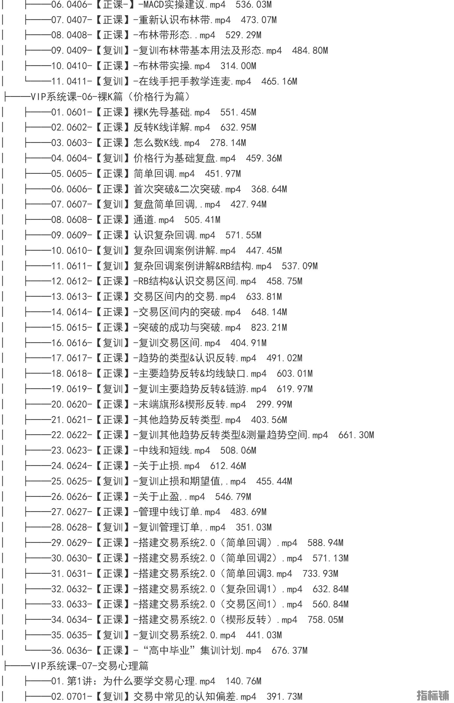 外汇期货裸K交易熊猫学社黄金VIP(系统课+黄金12K+复训）