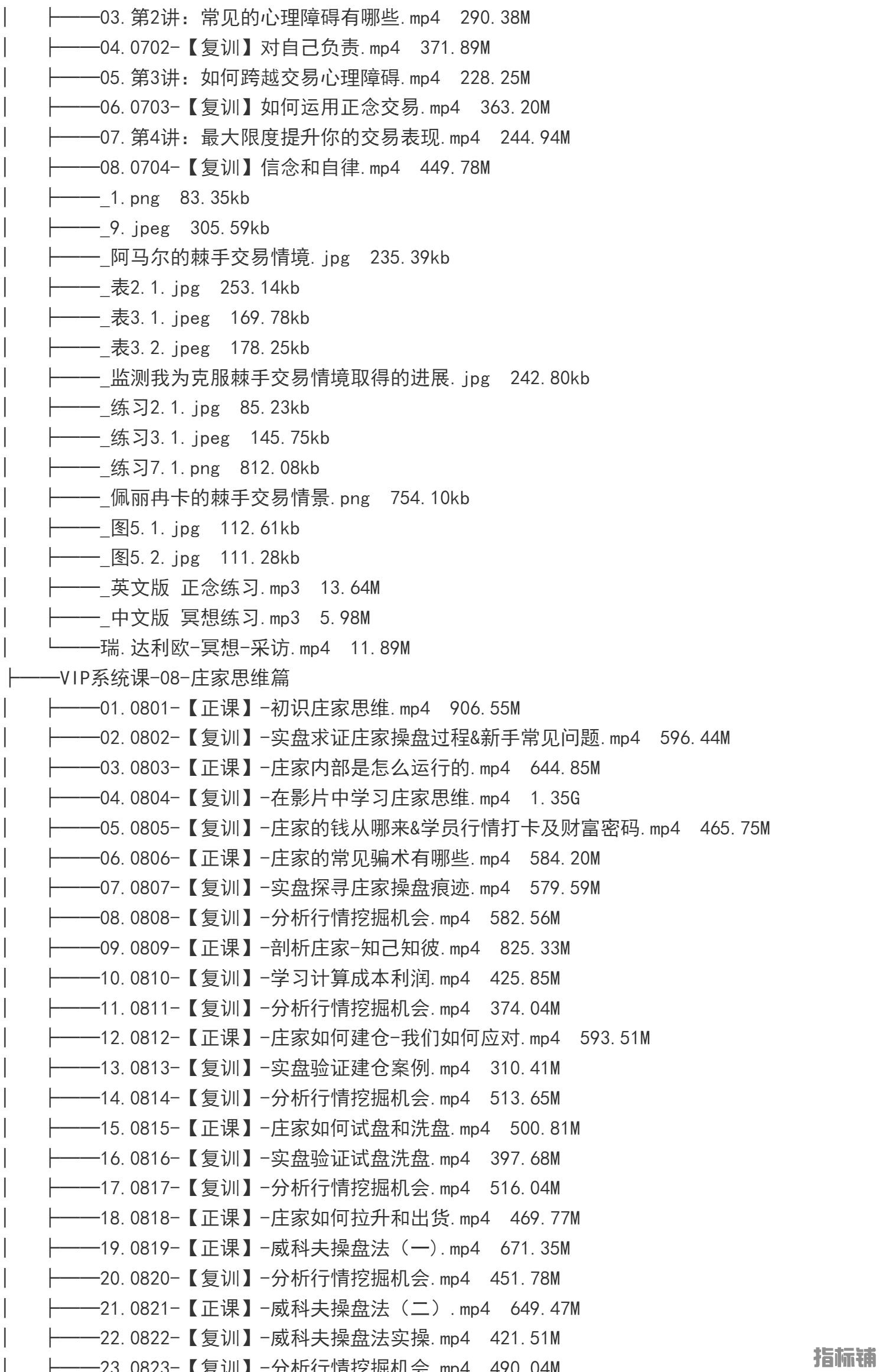 外汇期货裸K交易熊猫学社黄金VIP(系统课+黄金12K+复训）