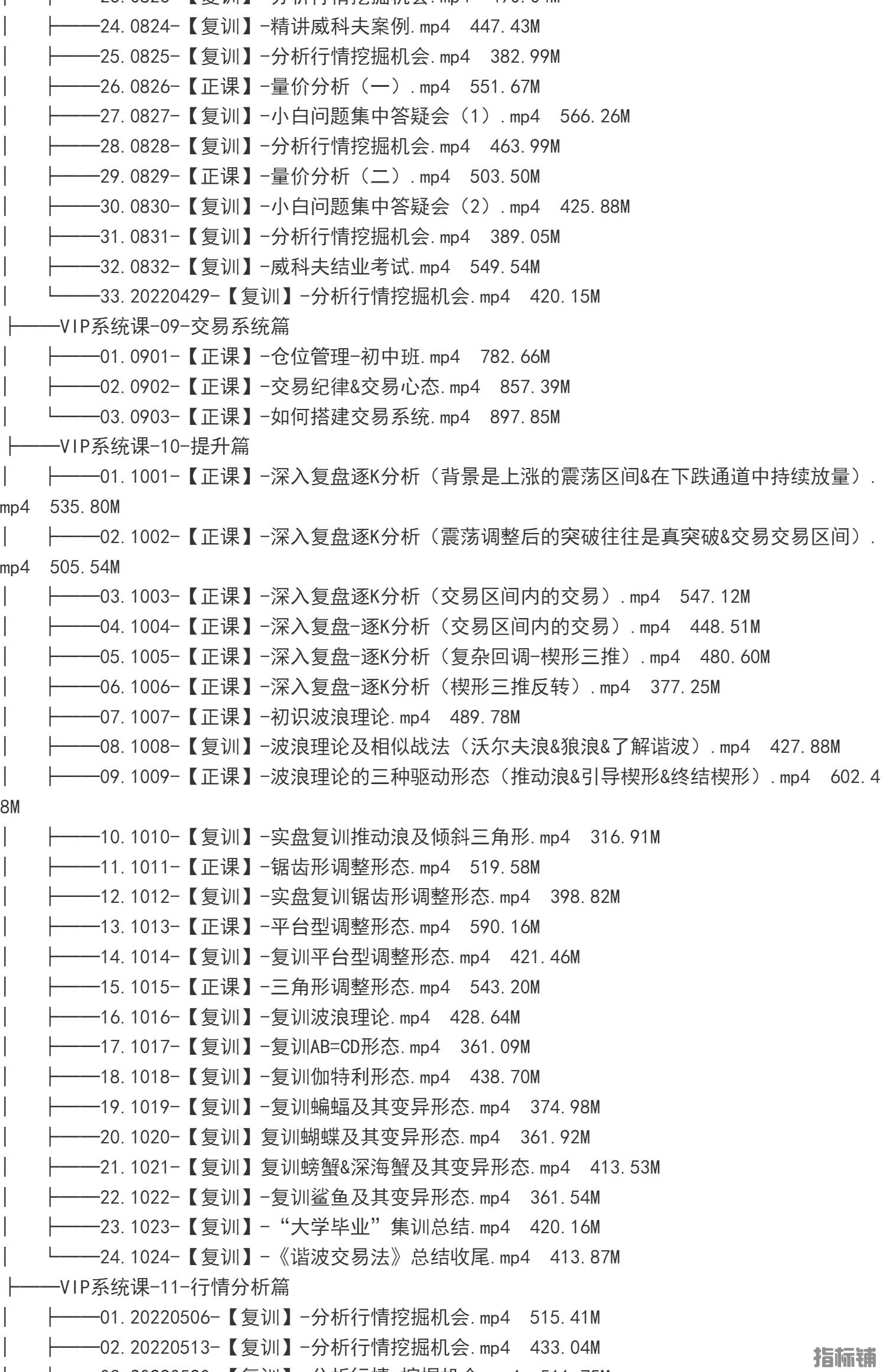 外汇期货裸K交易熊猫学社黄金VIP(系统课+黄金12K+复训）