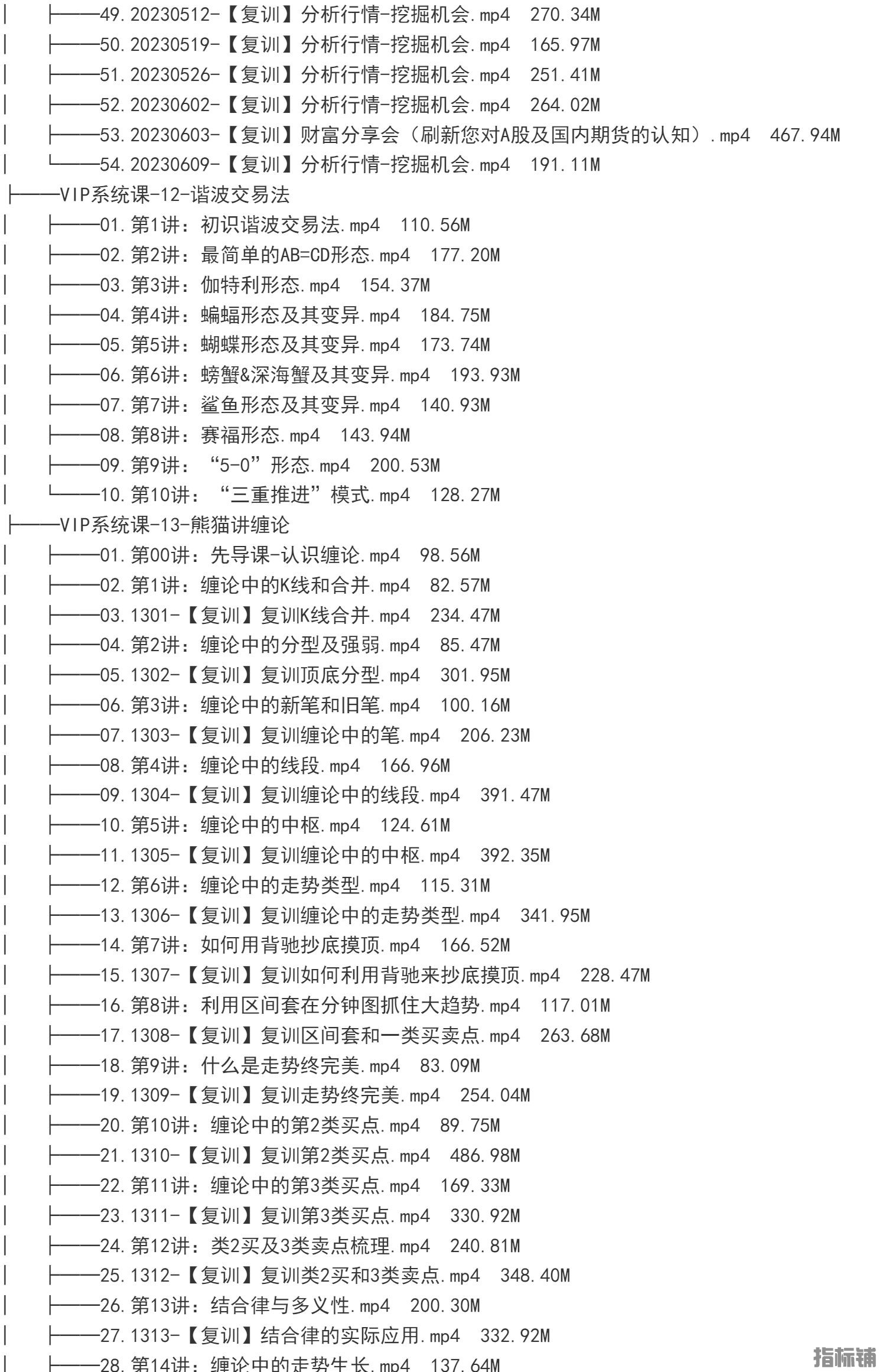 外汇期货裸K交易熊猫学社黄金VIP(系统课+黄金12K+复训）