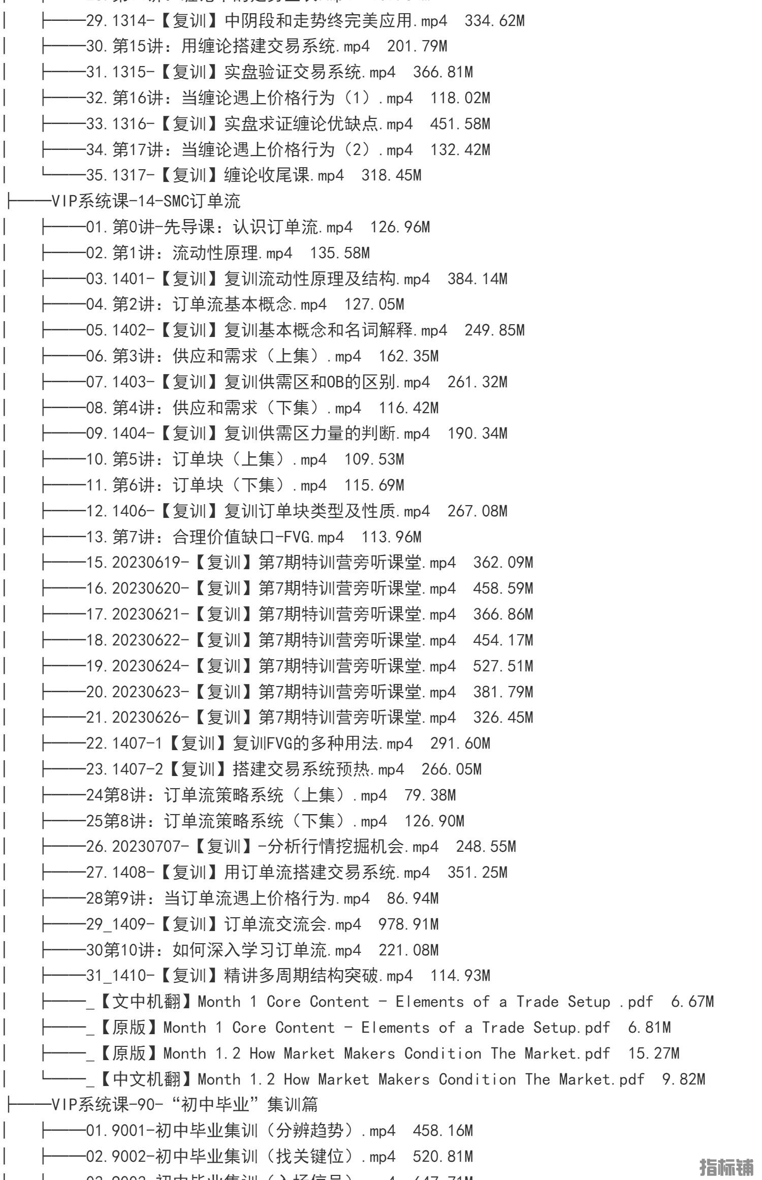 外汇期货裸K交易熊猫学社黄金VIP(系统课+黄金12K+复训）