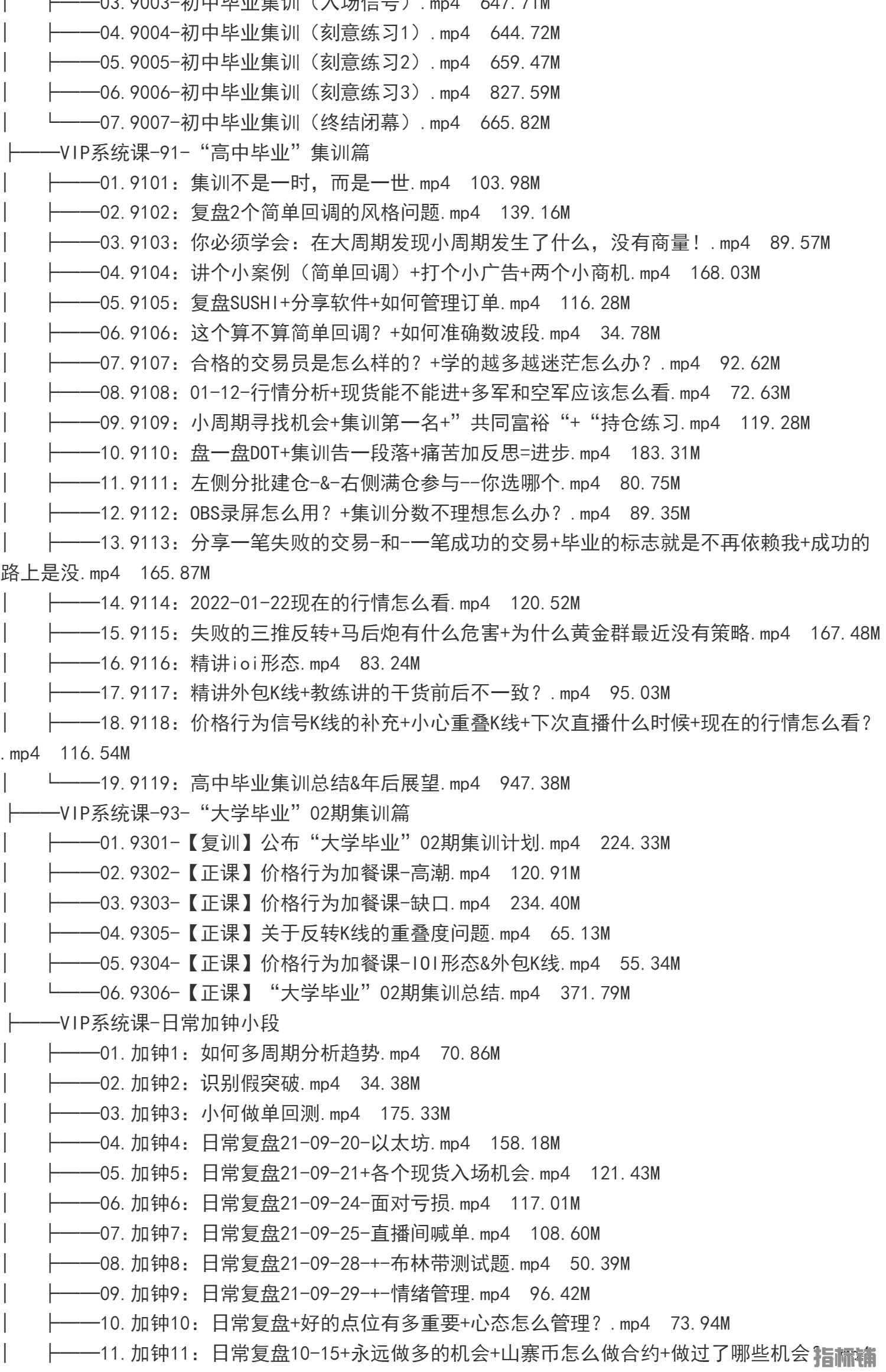 外汇期货裸K交易熊猫学社黄金VIP(系统课+黄金12K+复训）