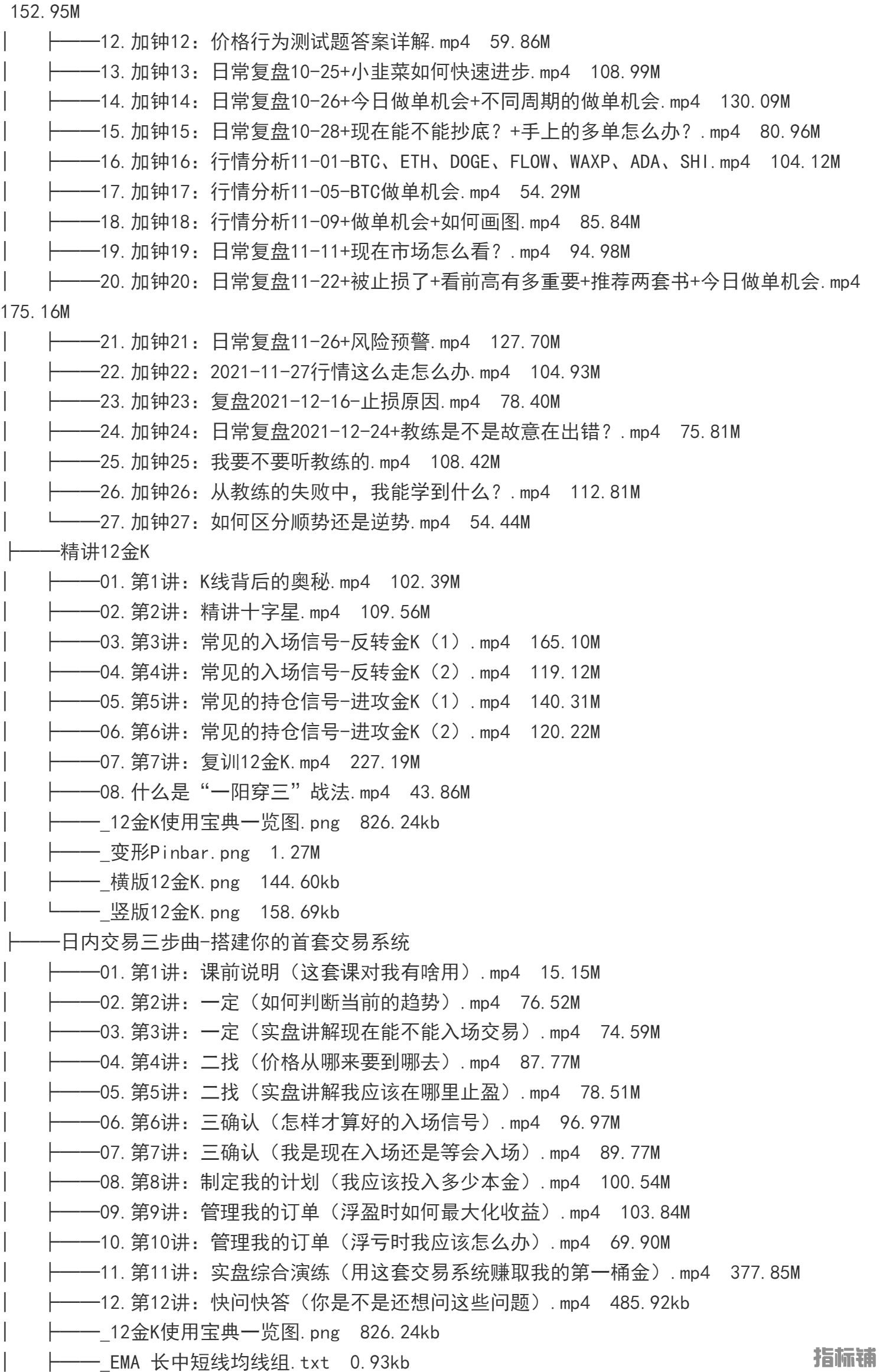 外汇期货裸K交易熊猫学社黄金VIP(系统课+黄金12K+复训）