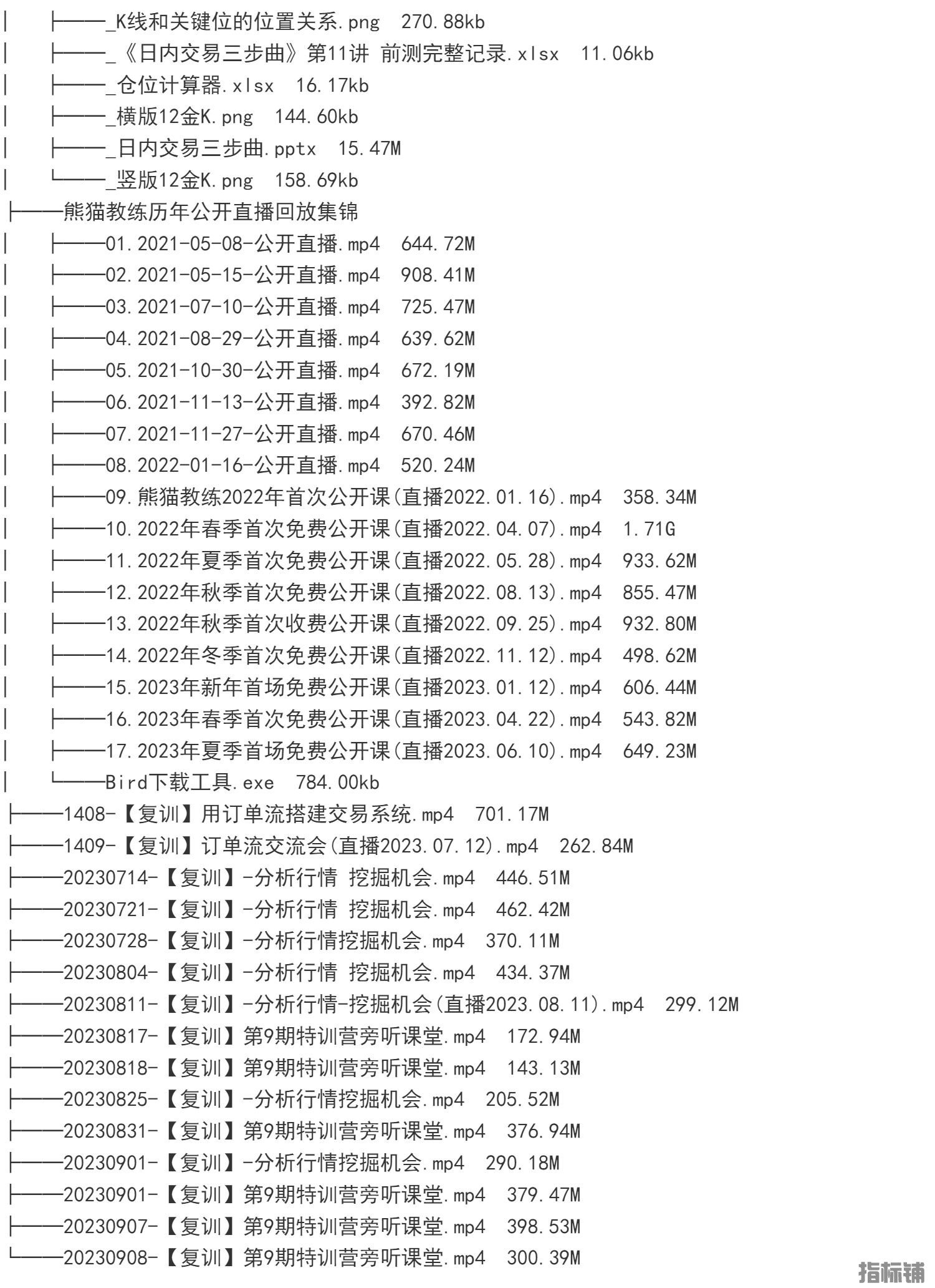 外汇期货裸K交易熊猫学社黄金VIP(系统课+黄金12K+复训）