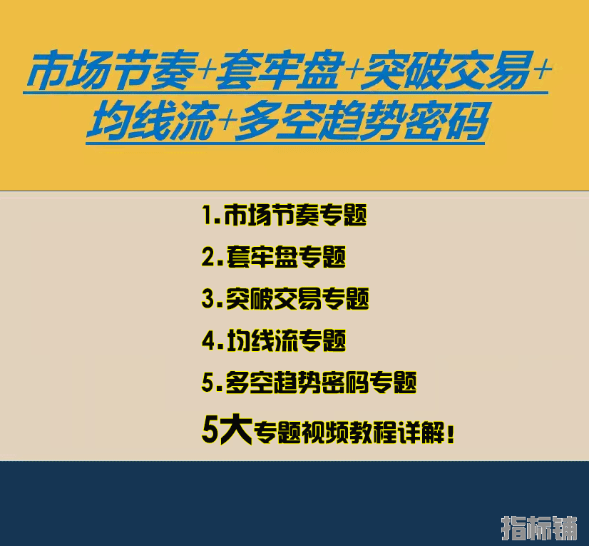 外汇套牢盘,市场节奏,突破交易,均线流,破译市场多空趋势密码课程