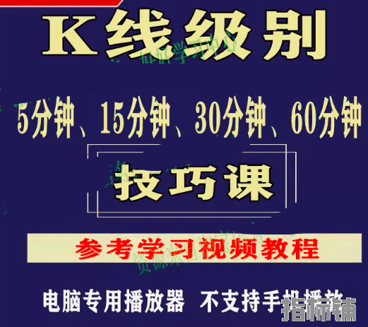 外汇期货股票5分钟15分钟30分钟60分钟K线级别实战技巧视频教程