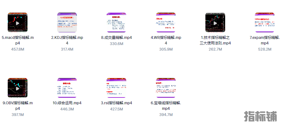 外汇期货股票技术指标kdj rsi wr macd expma 成交量 obv 宝塔线视频教程