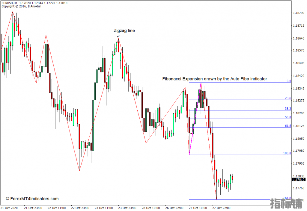 外汇MT4平台 自动斐波那契 外汇MT4指标下载