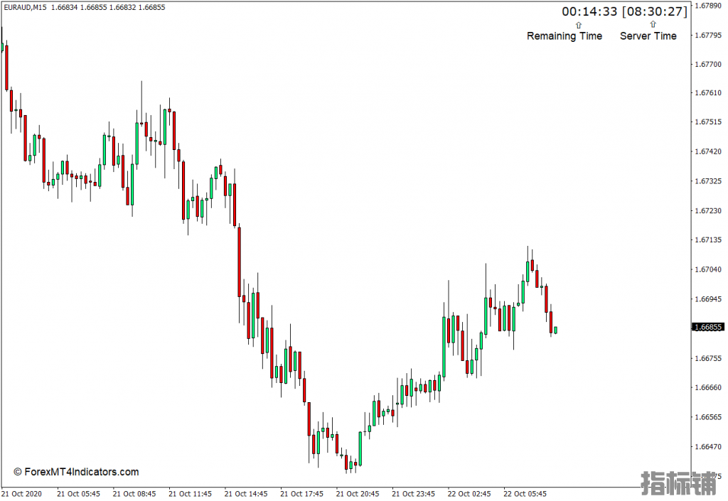 外汇MT4 蜡烛关闭剩余时间MT4指标 外汇ME4指标下载